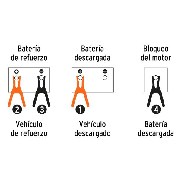 Cables pasa corriente 3 m, 225 A, 8 AWG, con funda, Truper - Imagen 2